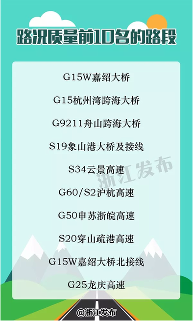 哪个省的人口碑最好_你造吗 中国哪个省的电商发展最好(2)