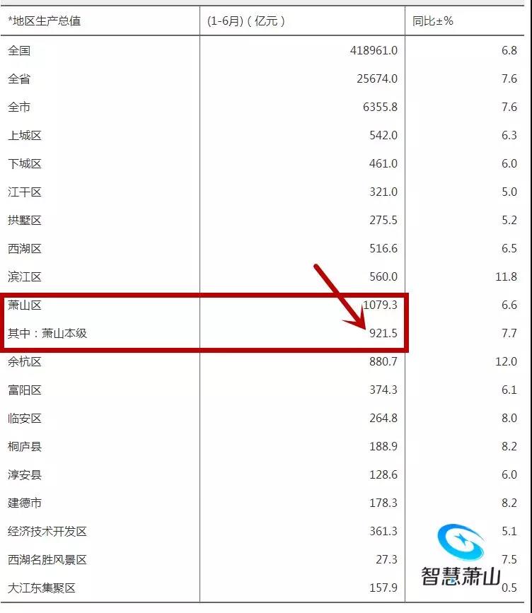 经济结构与经济总量哪个重要_过程与结果哪个重要(3)