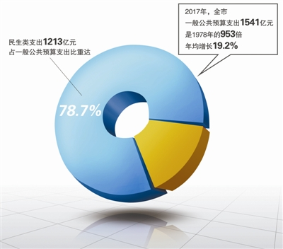 经济总量迈入万亿俱乐部_经济(2)