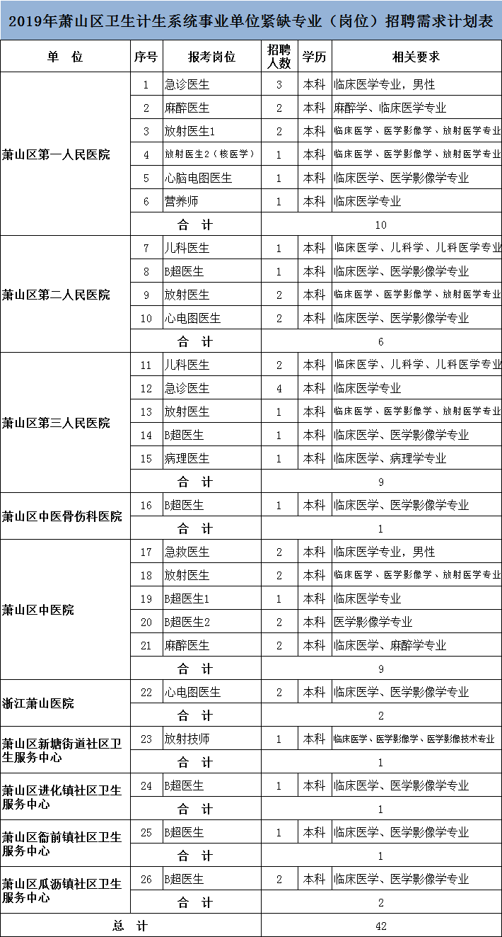 招聘表_招聘信息 3 5(2)