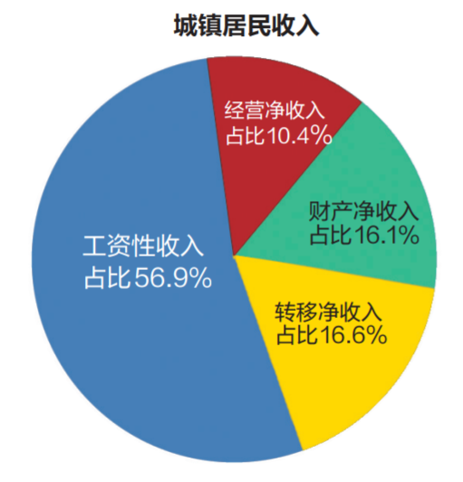 萧山人均收入gdp_从速度到质量 萧山GDP被余杭超越并不是什么大事情 图