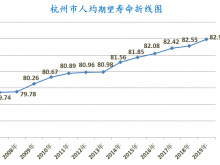 杭州人口数量2019年_杭州人口热力图