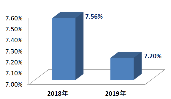 人口期望寿命_人口平均预期寿命(2)