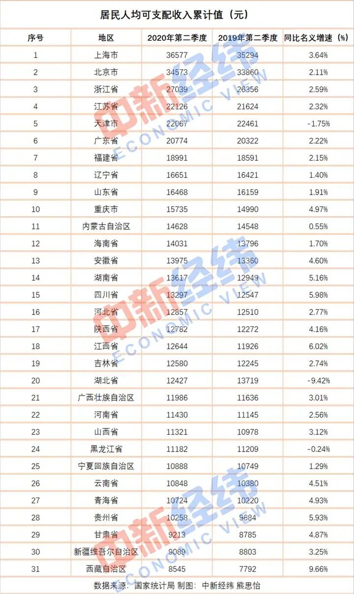 全国人均收入省份排名_中国省份地图(3)