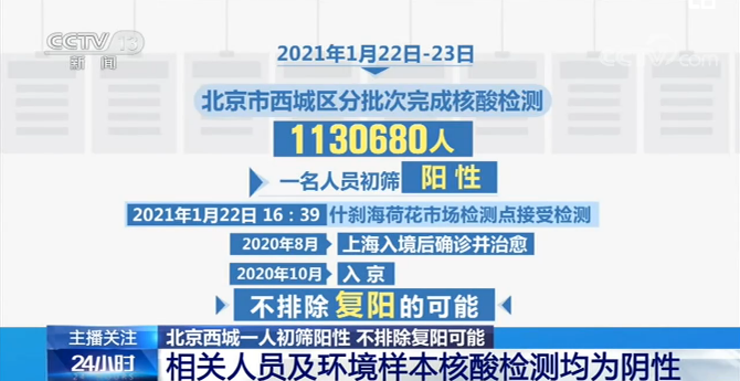 核酸检测"复阳"者还会传染别人吗?吴尊友解读