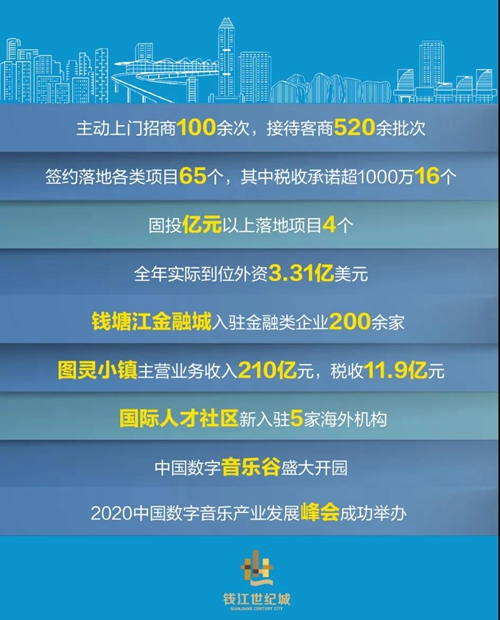 2020钱江世纪城gdp_杭州买房门槛 钱江世纪城房价上涨,现在买房怎么样(2)