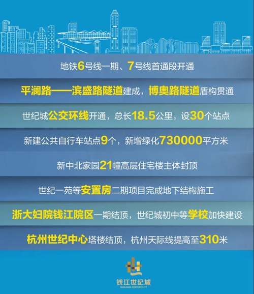 2020钱江世纪城gdp_杭州买房门槛 钱江世纪城房价上涨,现在买房怎么样(2)