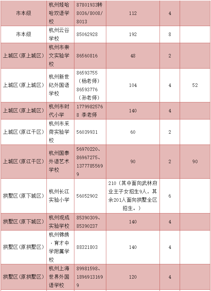 杭州小学排名2021_杭州景点排名前十图片(2)