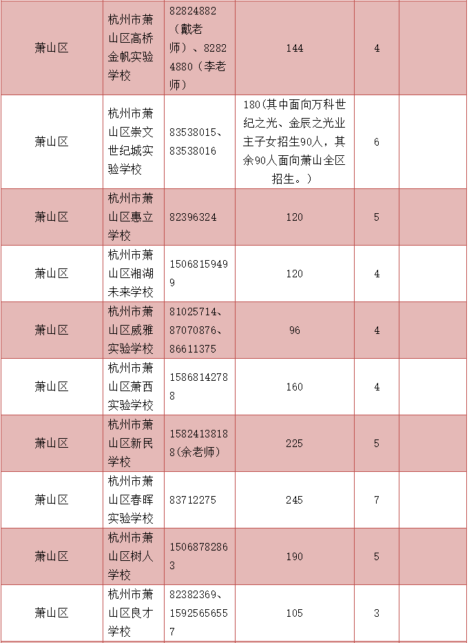 杭州小学排名2021_杭州景点排名前十图片(2)