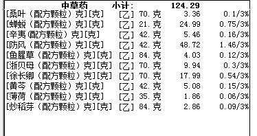 好消息中藥配方顆粒納入醫保支付了