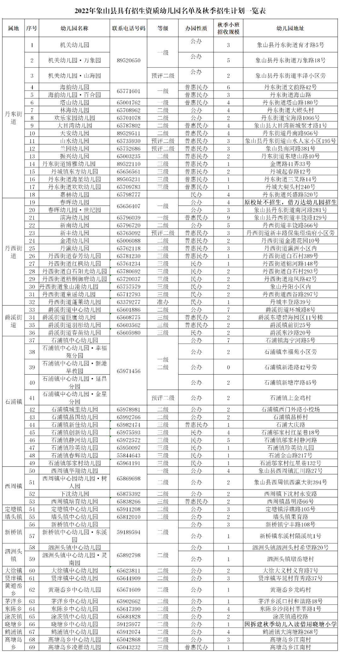 象山县教育局发布2022年幼儿园招生工作实施意见