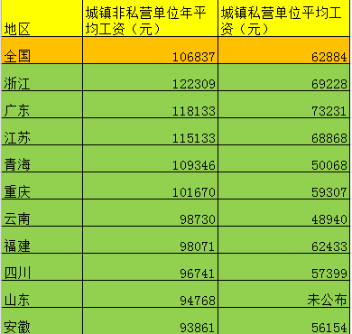 平均工资(平均工资缴费指数是如何算出来的)