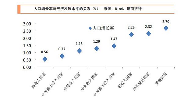 中国劳动人口下降速度_中国人口增长速度图(3)