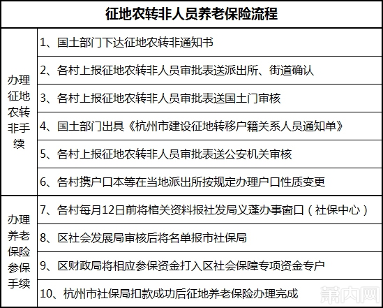 土地征收按人口还是按_人口老龄化图片(2)